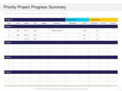 Priority project progress summary cost ppt powerpoint presentation gallery icon