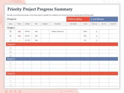 Priority Project Progress Summary Deliverables Ppt Powerpoint Presentation Images