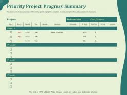 Priority project progress summary priority ppt powerpoint presentation icon example introduction