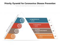 Priority Pyramid For Coronavirus Disease Prevention