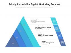 Priority Pyramid For Digital Marketing Success