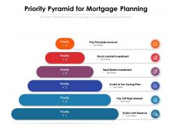 Priority pyramid for mortgage planning