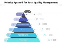 Priority pyramid for total quality management