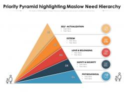 Priority pyramid highlighting maslow need hierarchy
