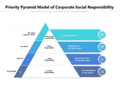 Priority pyramid model of corporate social responsibility