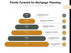 Priority Pyramid Resource Management Financial Independence Leadership
