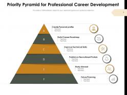 Priority Pyramid Resource Management Financial Independence Leadership