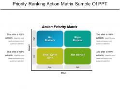 Priority ranking action matrix sample of ppt