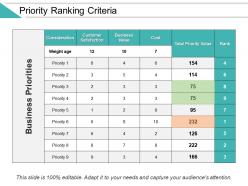 Priority ranking criteria powerpoint ideas