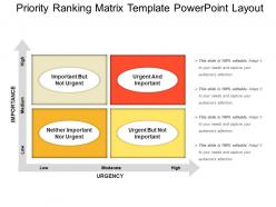 Priority ranking matrix template powerpoint layout