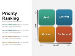 Priority ranking ppt example