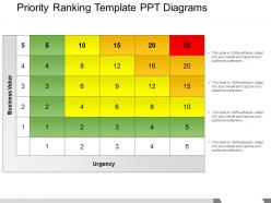 Priority ranking template ppt diagrams