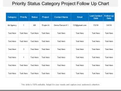 Priority status category project follow up chart