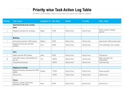 Priority wise task action log table