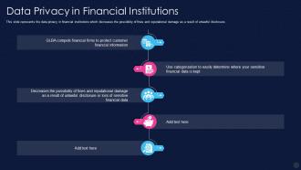 Privacy In Financial Institutions Data Privacy It