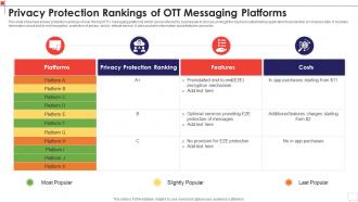 Privacy Protection Rankings Of Ott Messaging Platforms