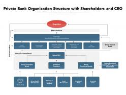 Private bank organization structure with shareholders and ceo