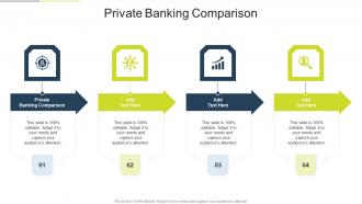 Private Banking Comparison In Powerpoint And Google Slides Cpb