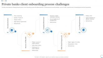 Private Banks Client Onboarding Process Challenges