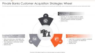 Private Banks Customer Acquisition Strategies Wheel