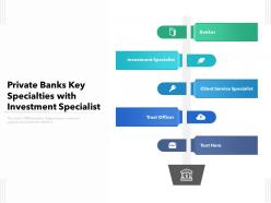 Private banks key specialties with investment specialist