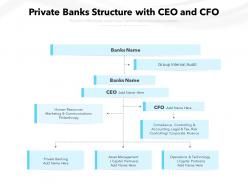 Private banks structure with ceo and cfo