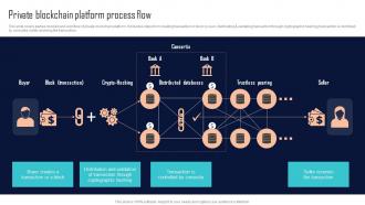 Private Blockchain Platform Process Flow Comprehensive Evaluation BCT SS
