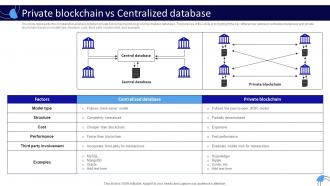 Private Blockchain Vs Centralized Database Working Of Blockchain Technology