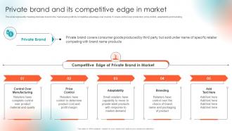 Private Brand And Its Competitive Edge In Market Private Label Branding To Enhance Market Value