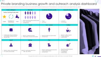 Private Branding Business Growth And Outreach Analysis Dashboard