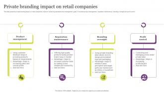 Private Branding Impact On Retail Companies