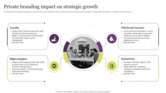 Private Branding Impact On Strategic Growth