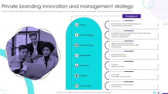 Private Branding Innovation And Management Strategy