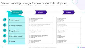 Private Branding Strategy For New Product Development