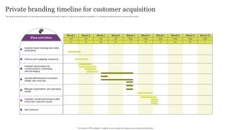 Private Branding Timeline For Customer Acquisition