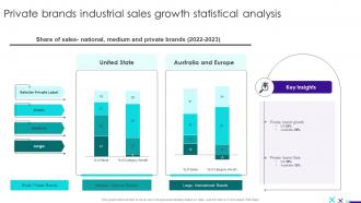 Private Brands Industrial Sales Growth Statistical Analysis