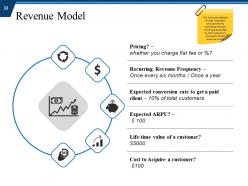 Private Capital Powerpoint Presentation Slides