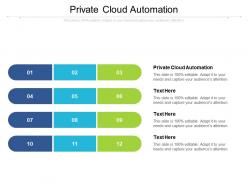 Private cloud automation ppt powerpoint presentation file deck cpb