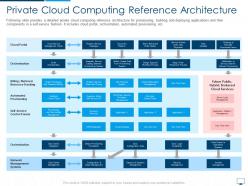 Private cloud computing reference architecture cloud computing infrastructure adoption plan
