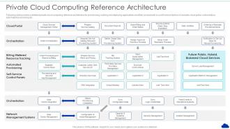 Private Cloud Computing Reference Architecture Optimization Of Cloud Computing Infrastructure Model