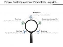 Private cost improvement productivity logistics management technology strategy