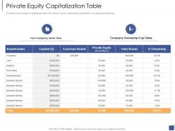 Private equity capitalization table investment generate funds private companies ppt microsoft