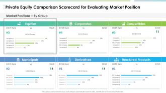 Private equity comparison scorecard for evaluating market position