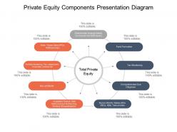Private equity components presentation diagram powerpoint graphics