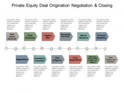 Private equity deal origination negotiation and closing powerpoint guide