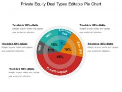 Private Equity Deal Types Editable Pie Chart Powerpoint Guide