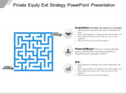 Private equity exit strategy powerpoint presentation
