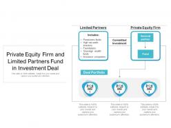 Private equity firm and limited partners fund in investment deal