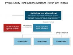 Private equity fund generic structure powerpoint images