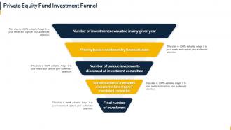 Private Equity Fund Investment Funnel Organization Budget Forecasting